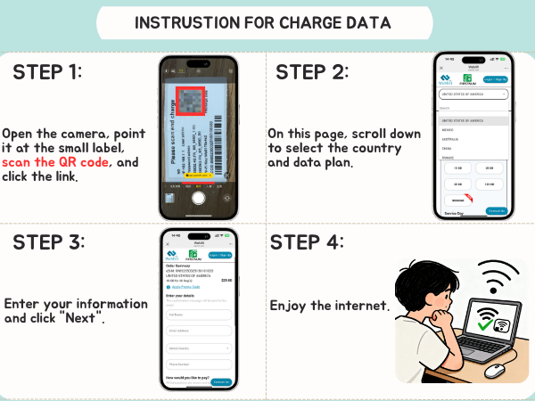 FIRSTNUM M6 data activation instructions