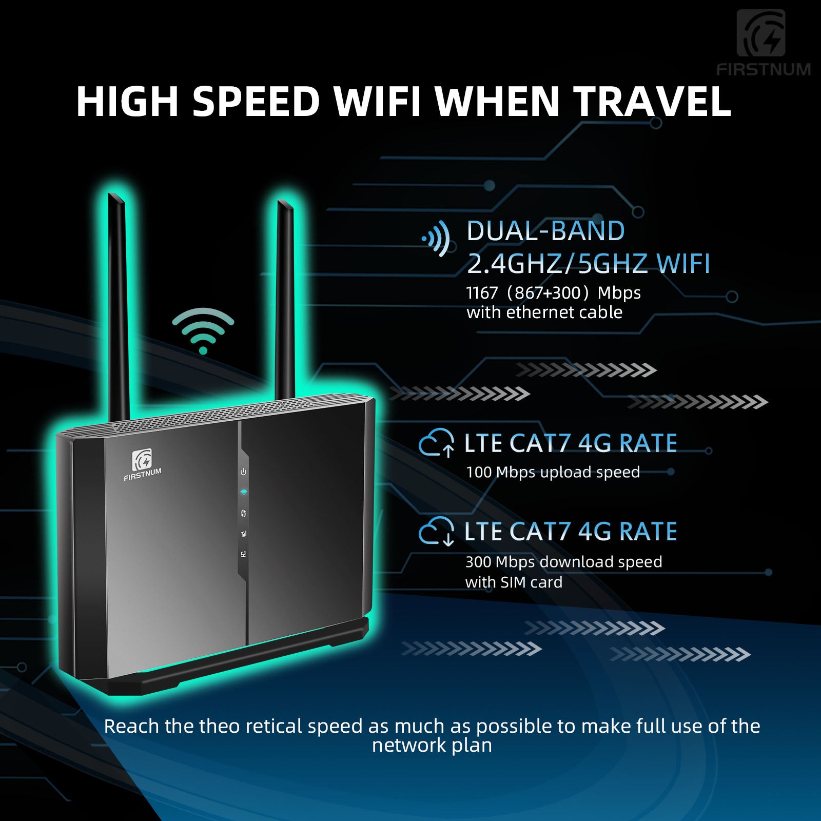 FIRSTNUM C600C WiFi Router with SIM Card Slot, 4G LTE CAT7 300 Mbps WiFi, Portable Travel Long Range Wireless Router Outdoor/Indoor 802.11a/b/n/g/ac 1200Mbps for Home/Truck/RV