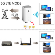 FIRSTNUM C508 5G CPE WiFi Router with sim card slot