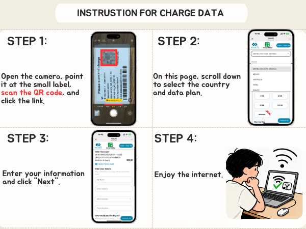 FIRSTNUM M4 data activation instructions